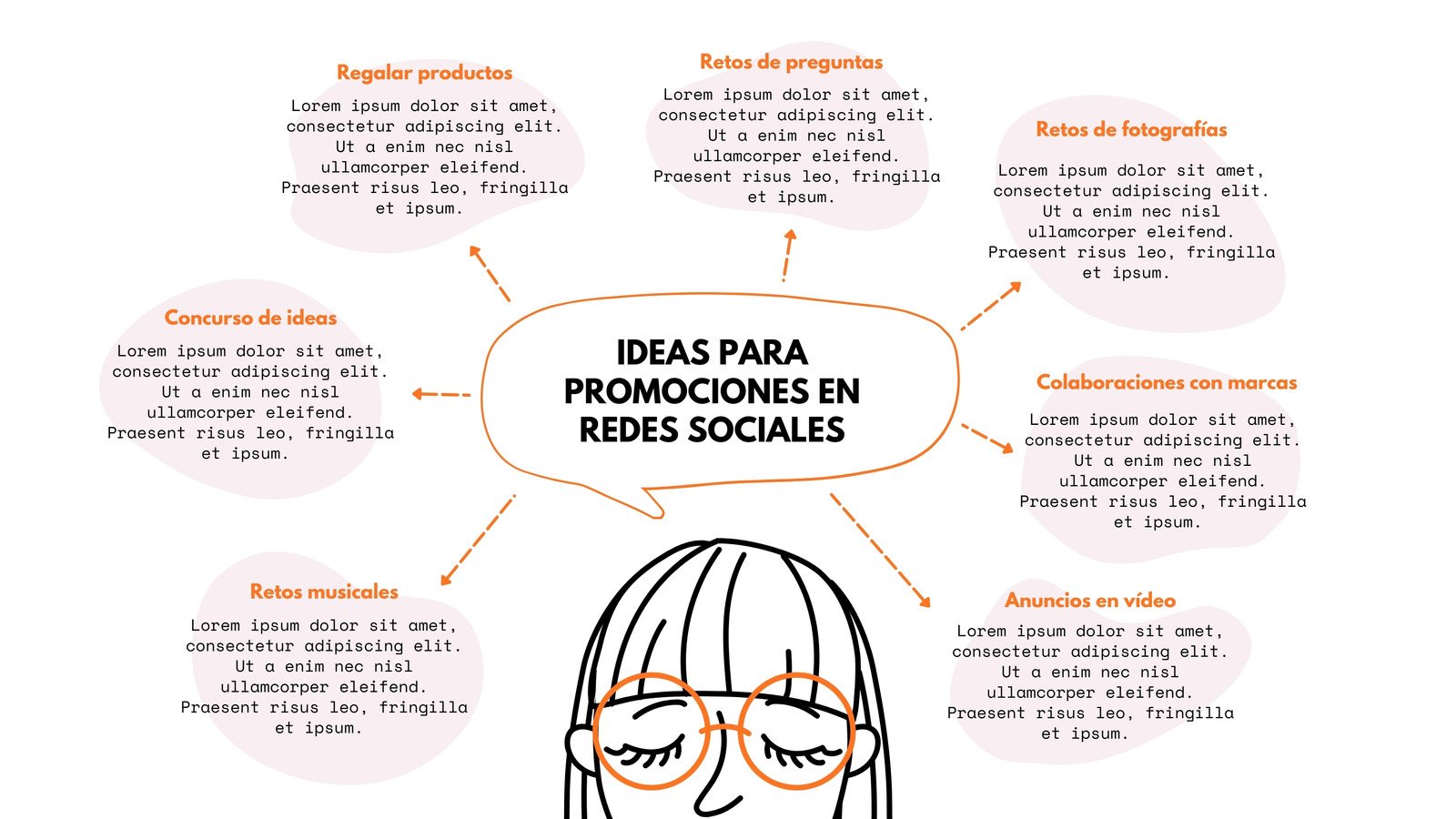 Plantillas de mapas mentales gratis y personalizables - Canva