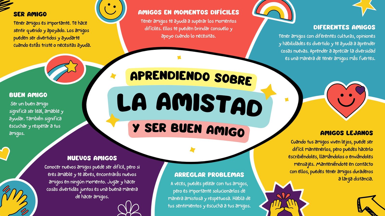 Plantillas de mapas mentales gratis y personalizables - Canva