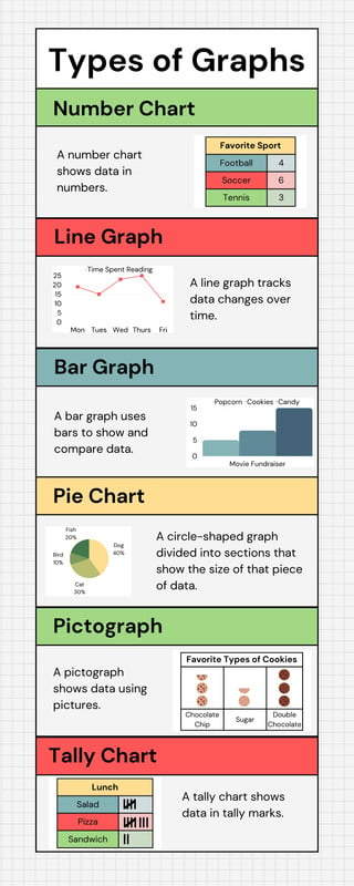 Customize 105+ Math Infographic Templates Online - Canva