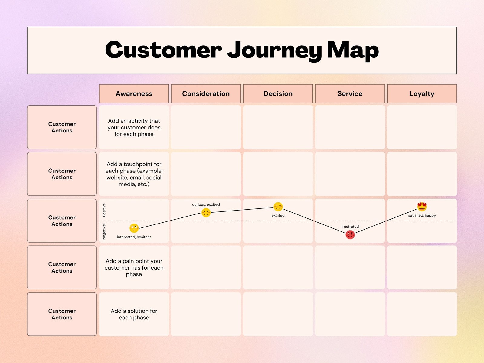 customer journey map template doc