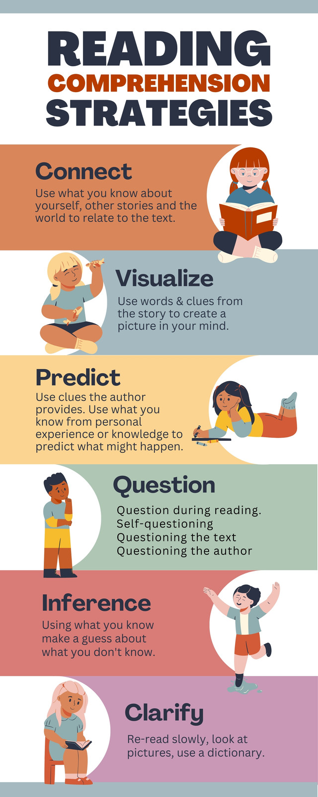 infographic on reading