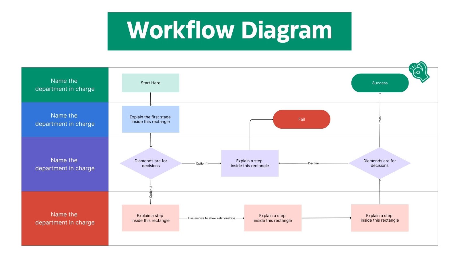 Free Process Flow Diagram Maker and Examples
