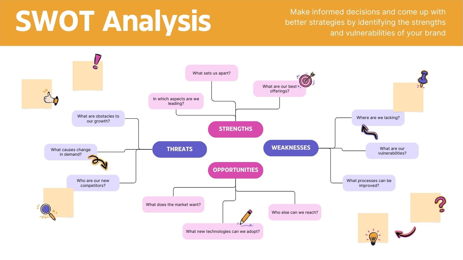 SWOT Analysis Brainstorm Whiteboard in Orange Pink Modern Professional Style