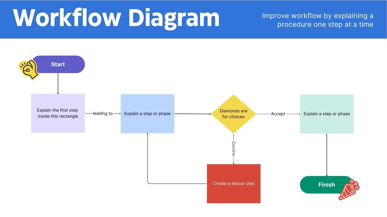 Workflow Diagram Planning Whiteboard in Purple Blue Modern Professional Style