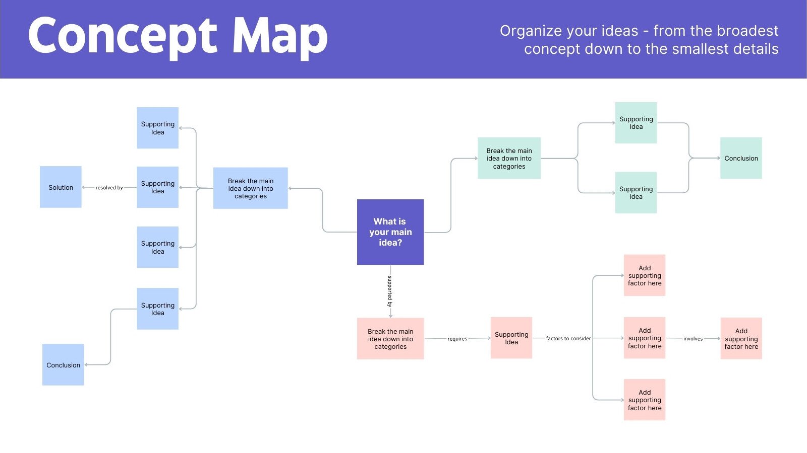 Concept Map Planning Whiteboard