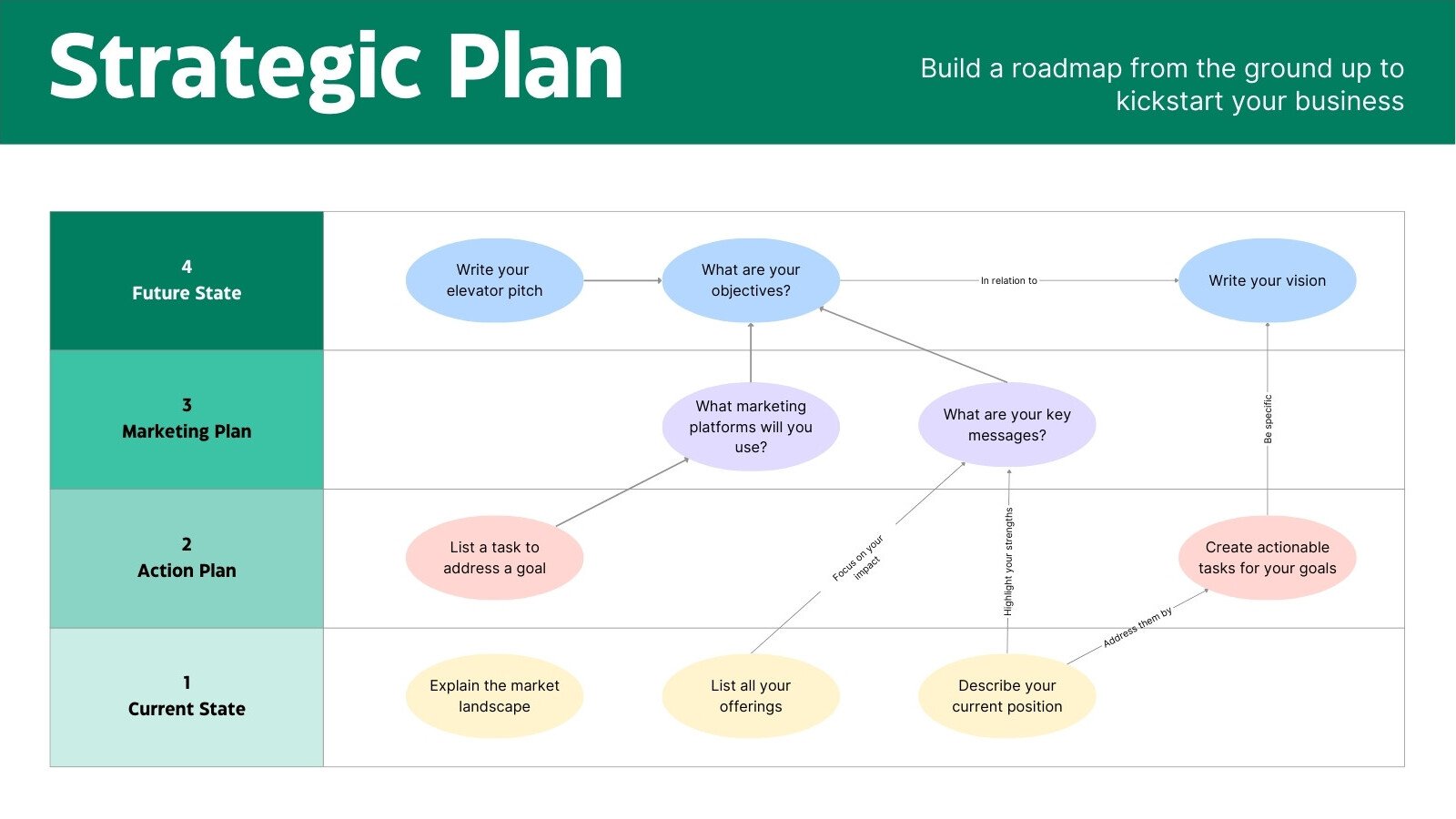 Strategic Plan Whiteboard