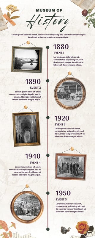 basic world history timeline