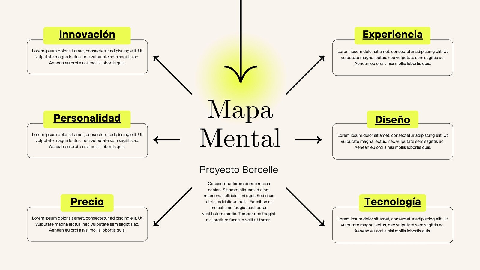 Brainstorming Mapa Mental Esquema con Flechas Minimalista Moderno Beige y Amarillo Neón 