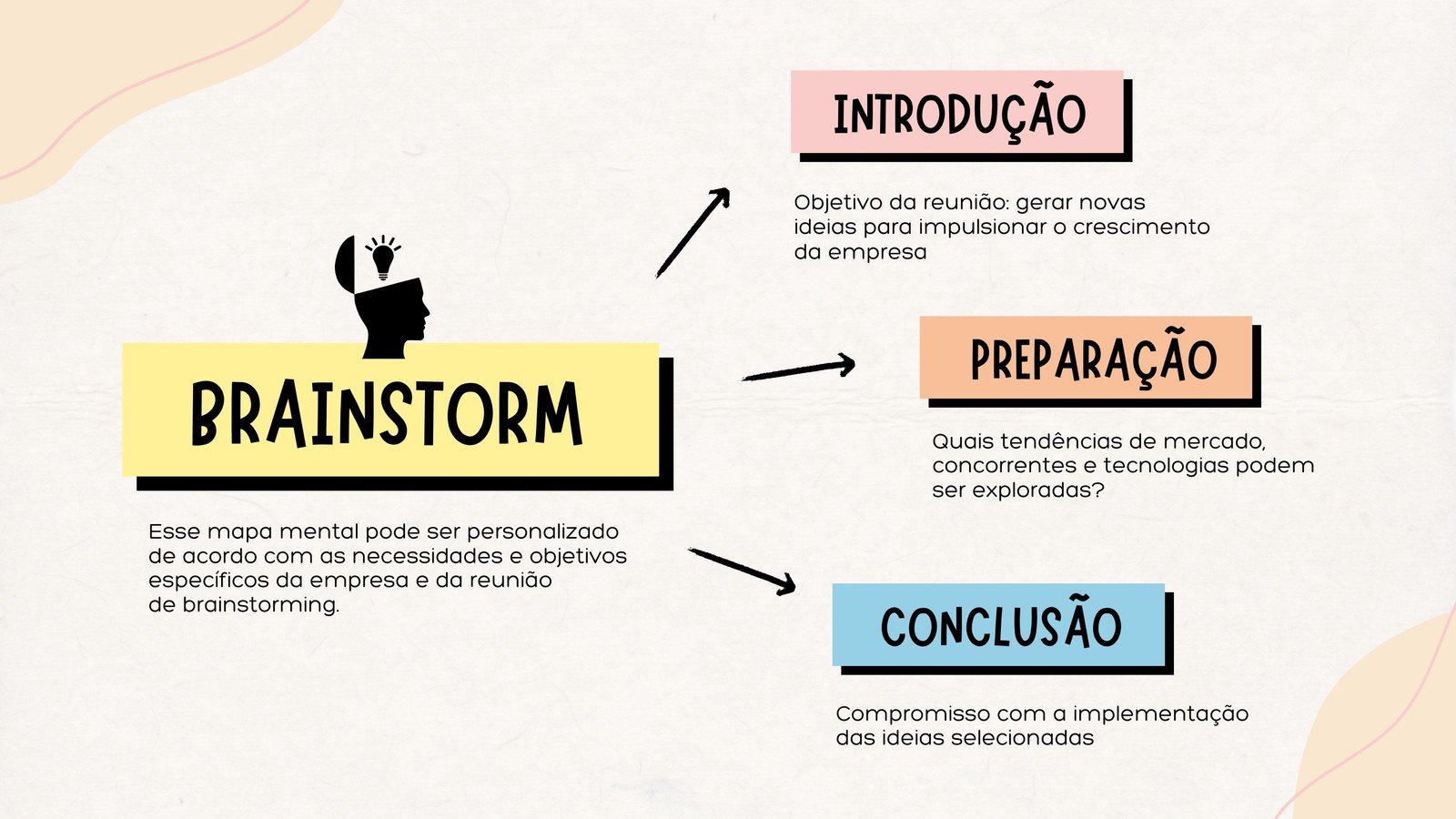 Planejador de notas escolares orgânicas coloridas