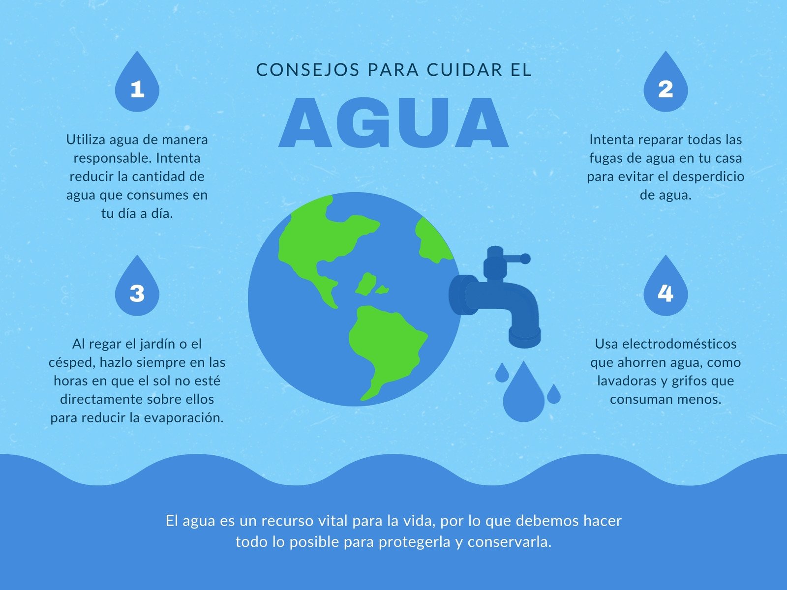 Consejos Para El Cuidado Del Agua