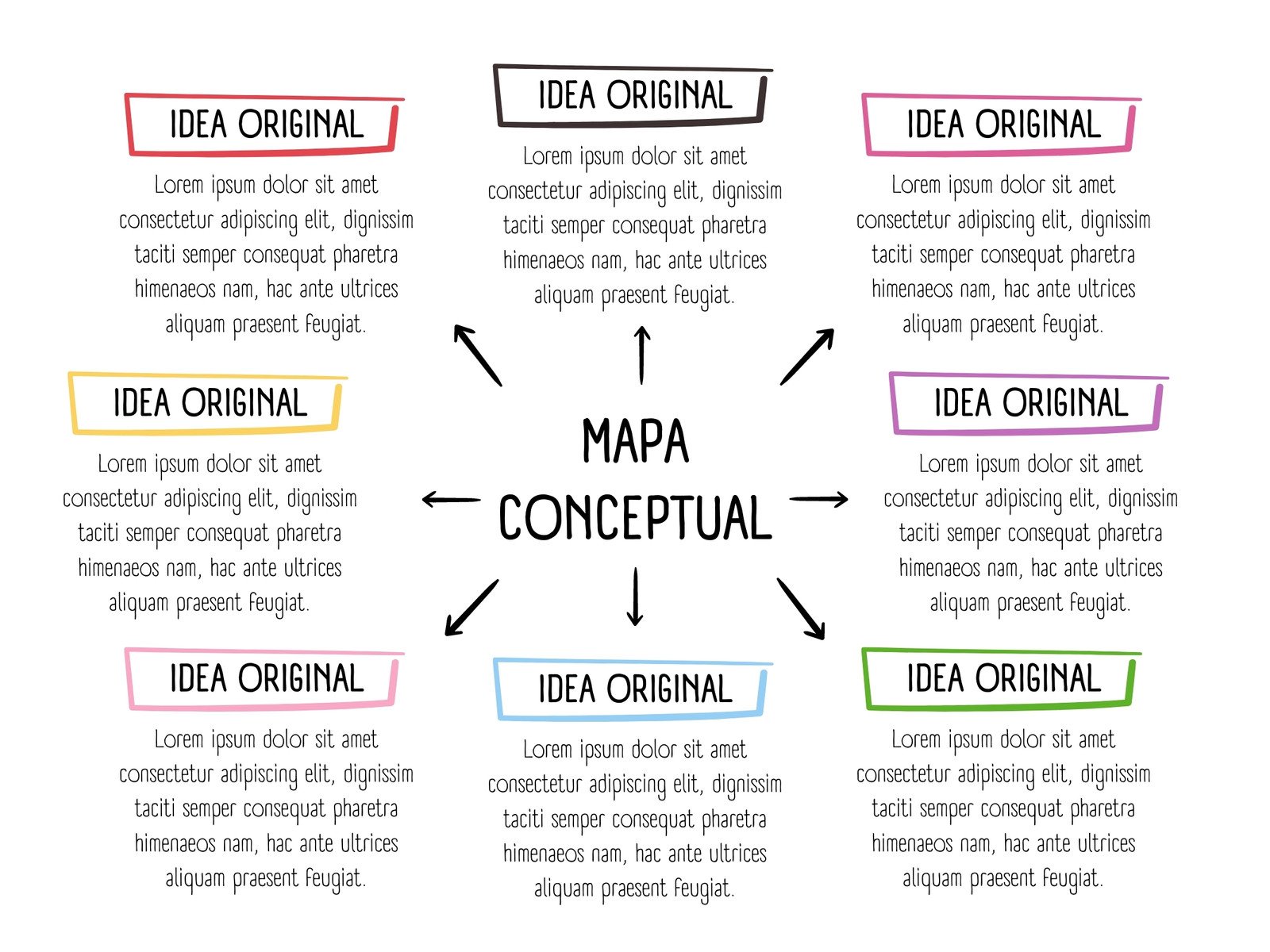 Mapa Conceptual Doodle A mano Profesional Multicolor