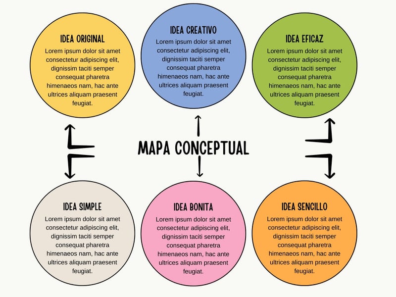 Plantillas De Mapas Conceptuales Gratis Y Personalizables Canva 