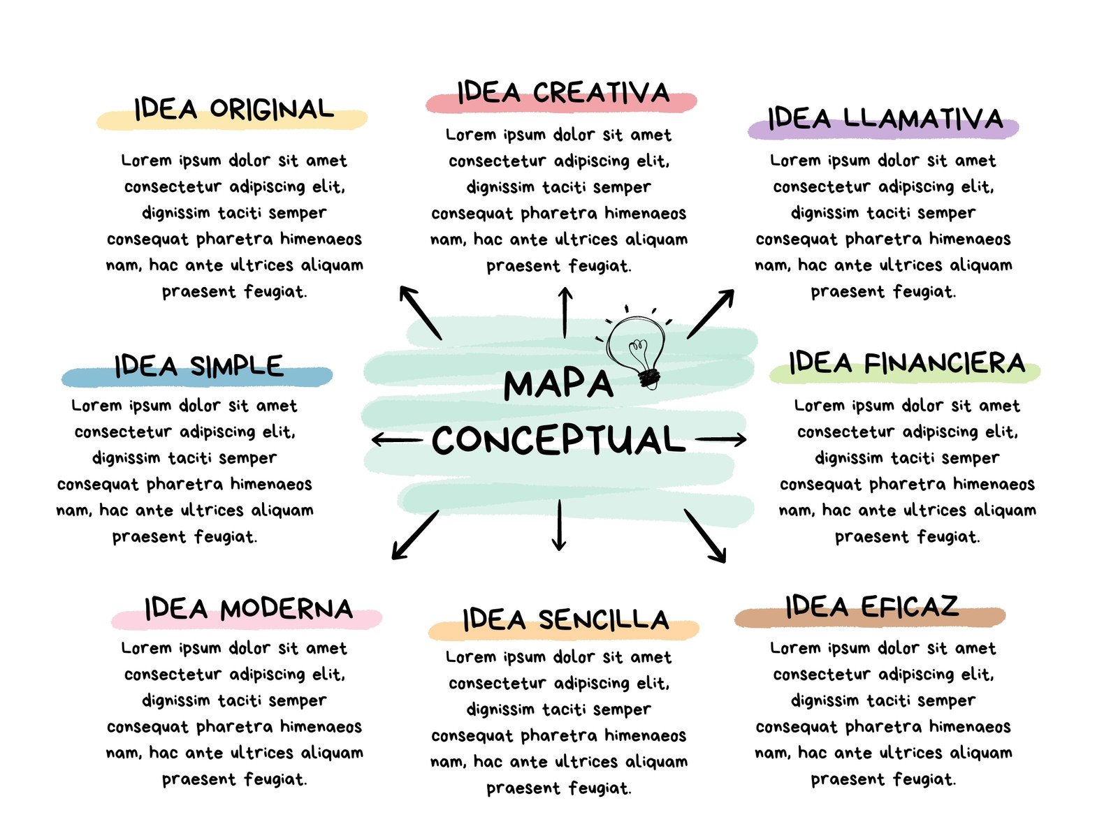 Mapa Conceptual Doodle A mano Profesional Multicolor