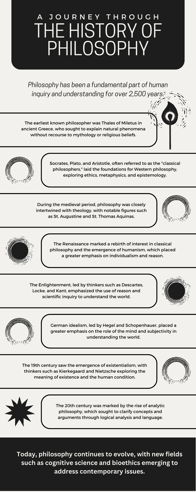 Free custom printable history infographic templates | Canva