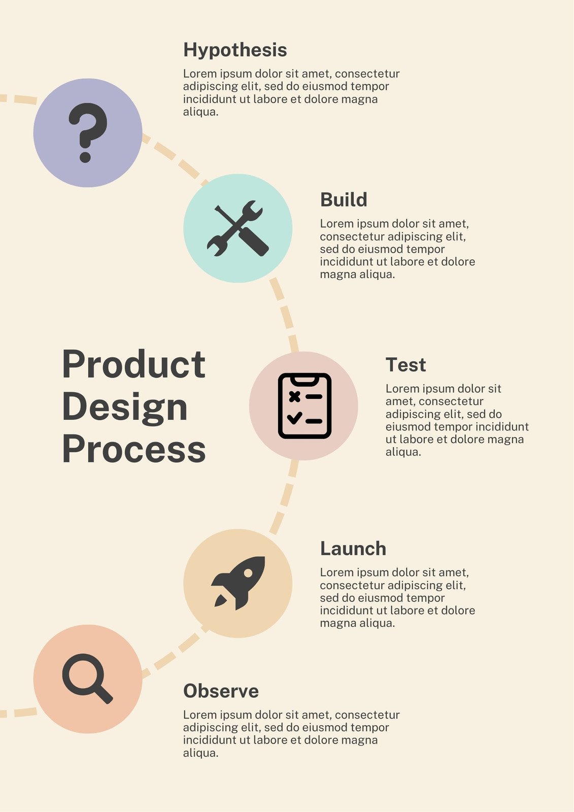 Colorful Minimalist Design Process Infographic Poster