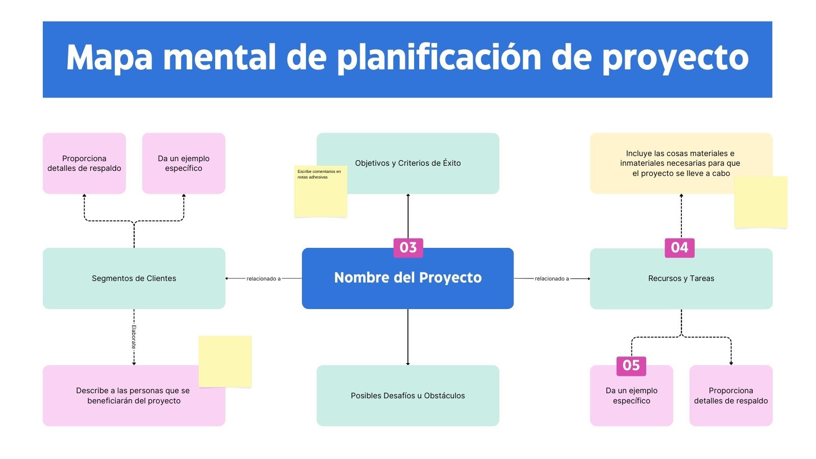 Mapa Mental de Planificación de Proyecto Pizarra de Lluvia de Ideas en Azul Rosa Estilo Profesional Moderno