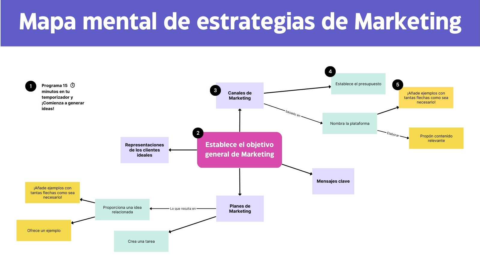 Mapa Mental de Estrategia de Mercadotecnia Pizarrón de Lluvia de Ideas en Morado Rosa Estilo Profesional Moderno