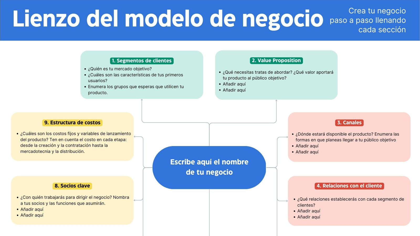 Modelo de Negocio Lienzo Planificación Pizarrón en Azul Verde Moderno Estilo Profesional
