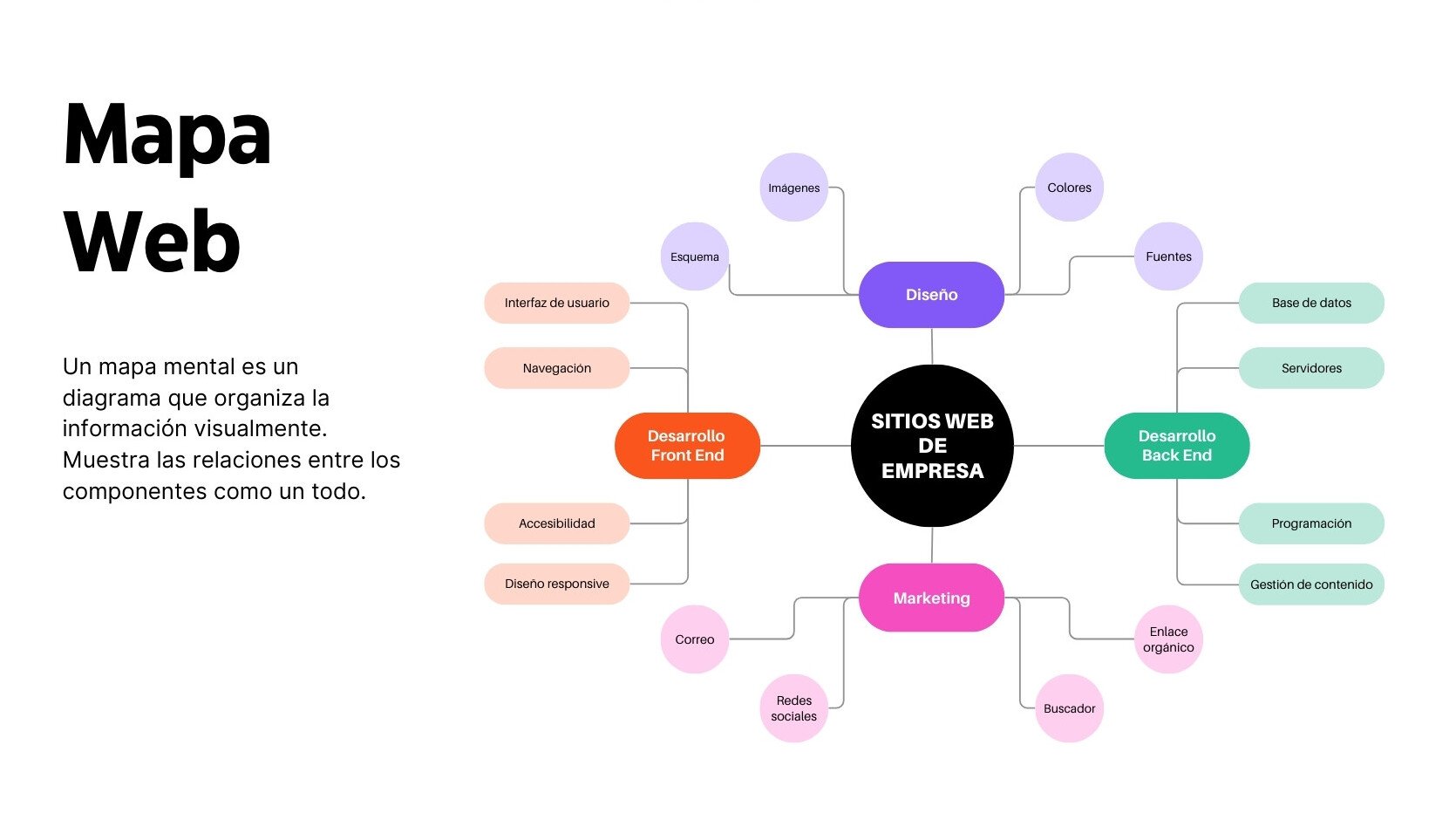 Pizarra Mapa de Web Lluvia de Ideas Negro Naranja Moderno Profesional