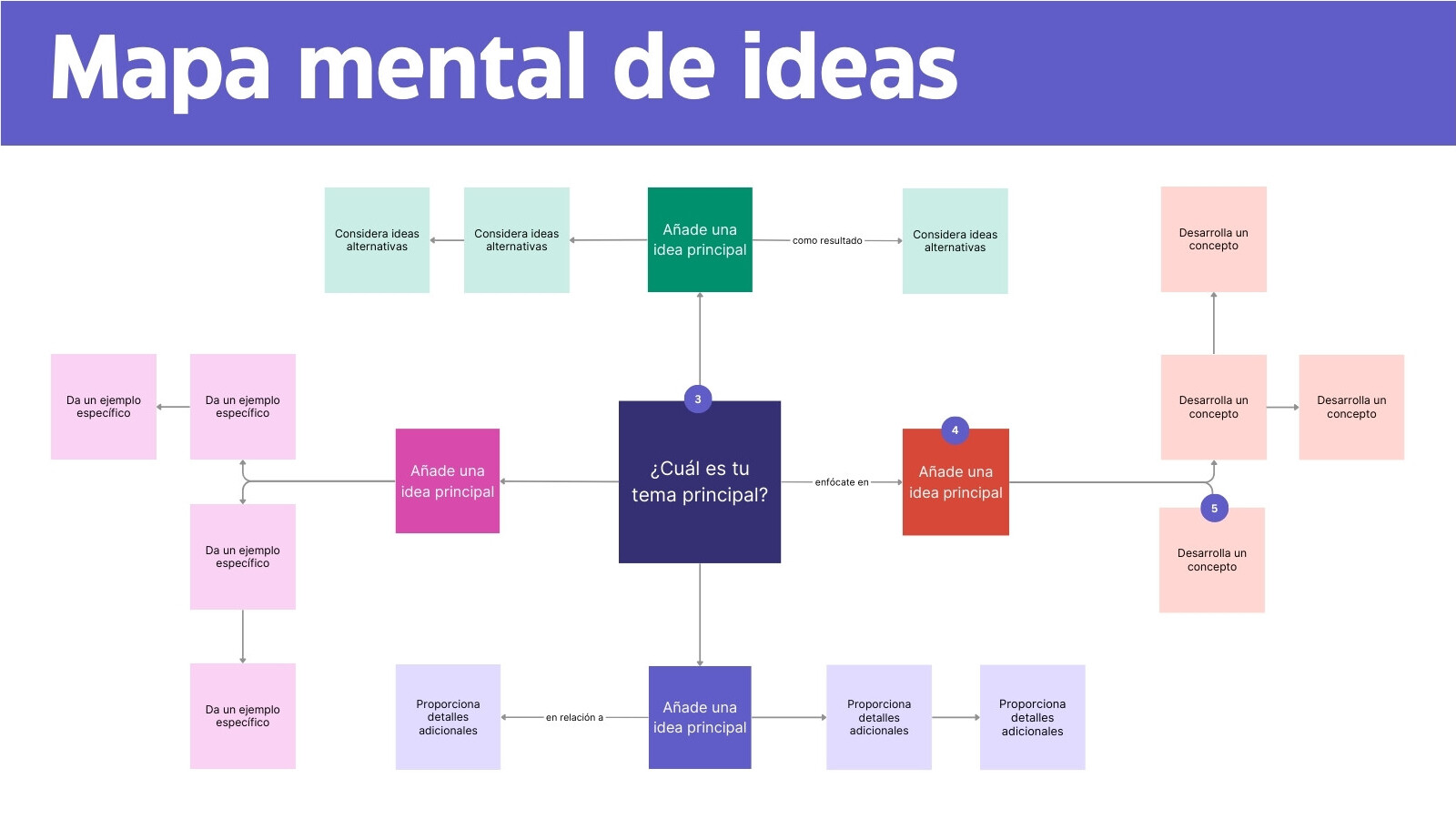 Pizarra Online Lluvia de Ideas Mapa Mental de Ideas en Púrpura Rosa Estilo Profesional Moderno