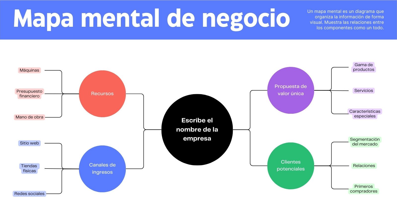 Plan empresarial Mapa mental Lluvia de ideas pizarra en estilo azul rojo moderno profesional
