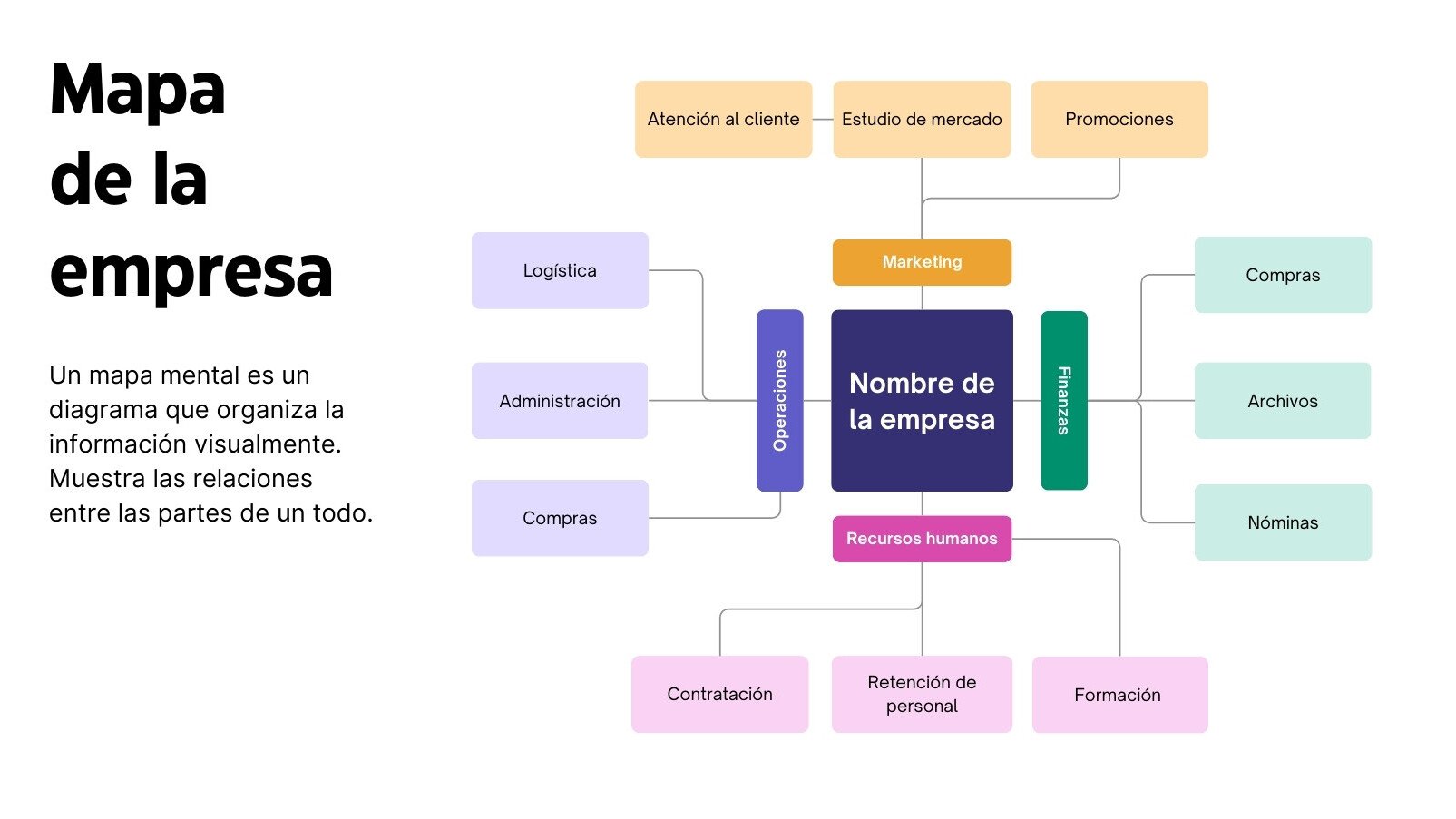 Pizarra Online Lluvia de Ideas Mapa de Organización en Naranja Púrpura Estilo Profesional Moderno