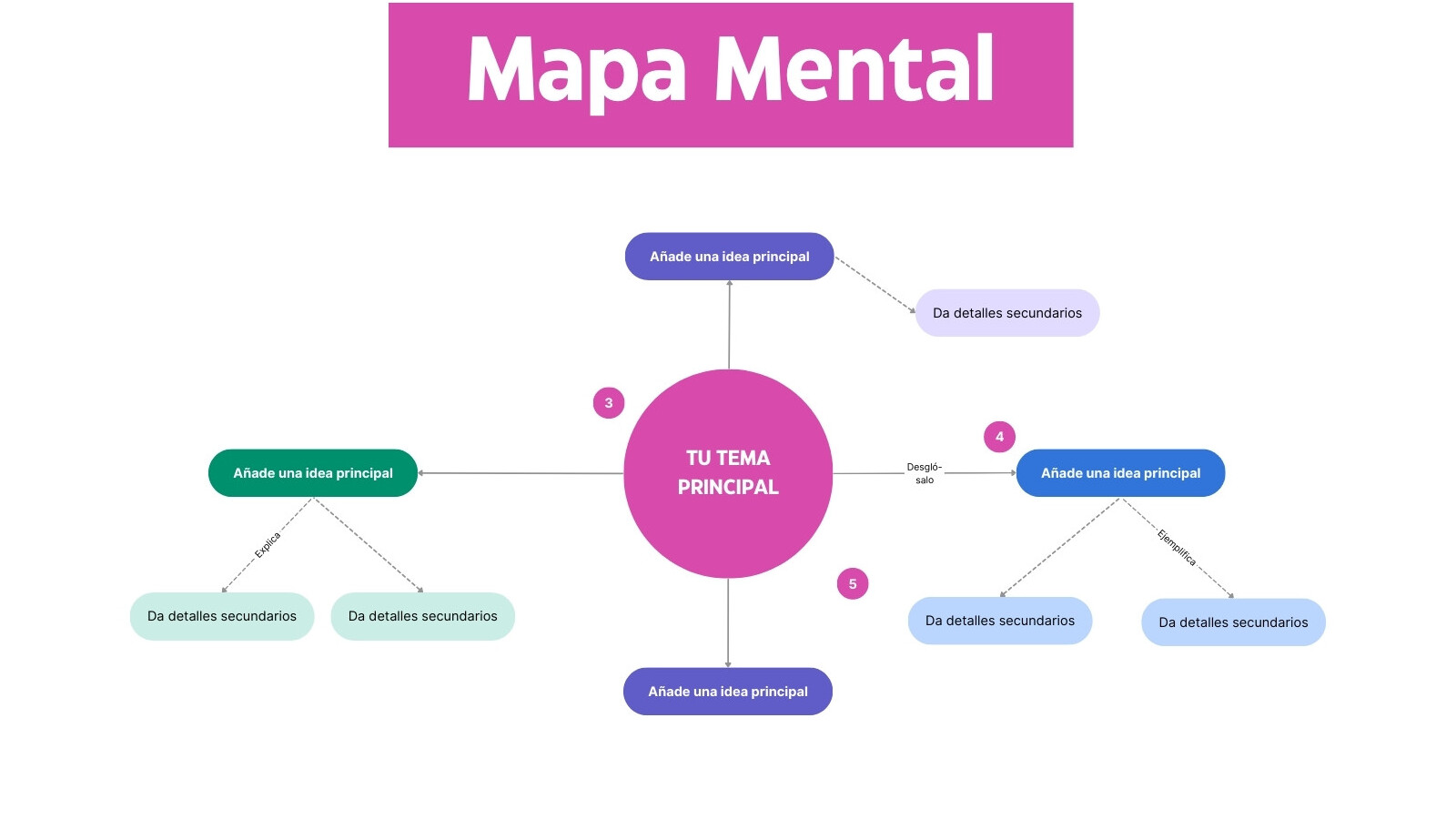 Pizarra Online Lluvia de Ideas Mapa Mental en Rosa Púrpura Estilo Profesional Moderno