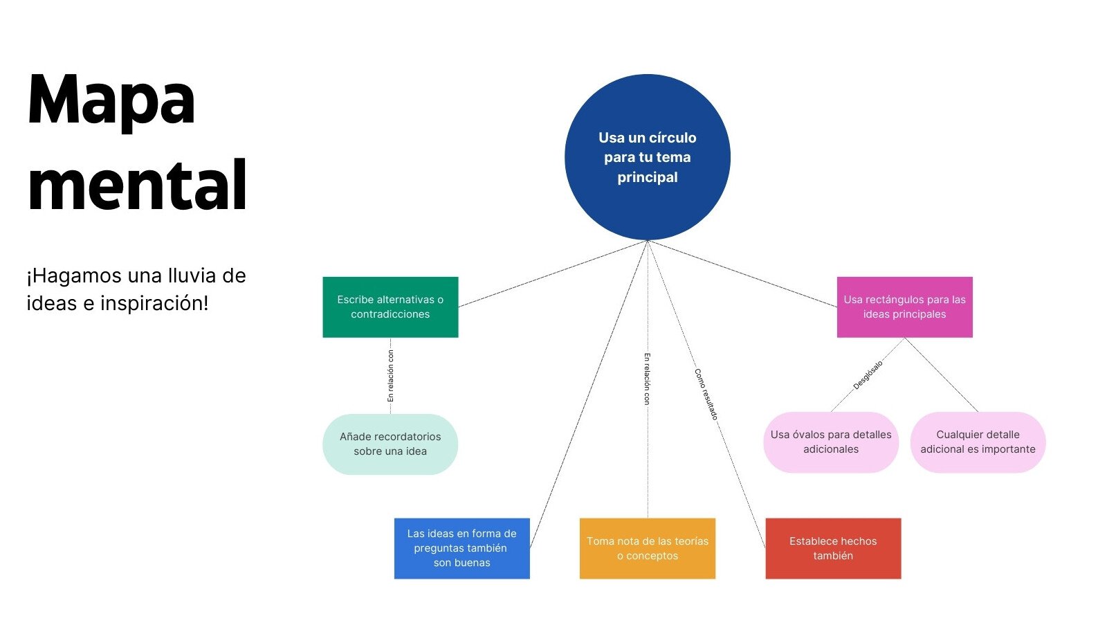 Pizarra Mapa Mental Lluvia de Ideas en Estilo Azul Rosa Moderno Profesional