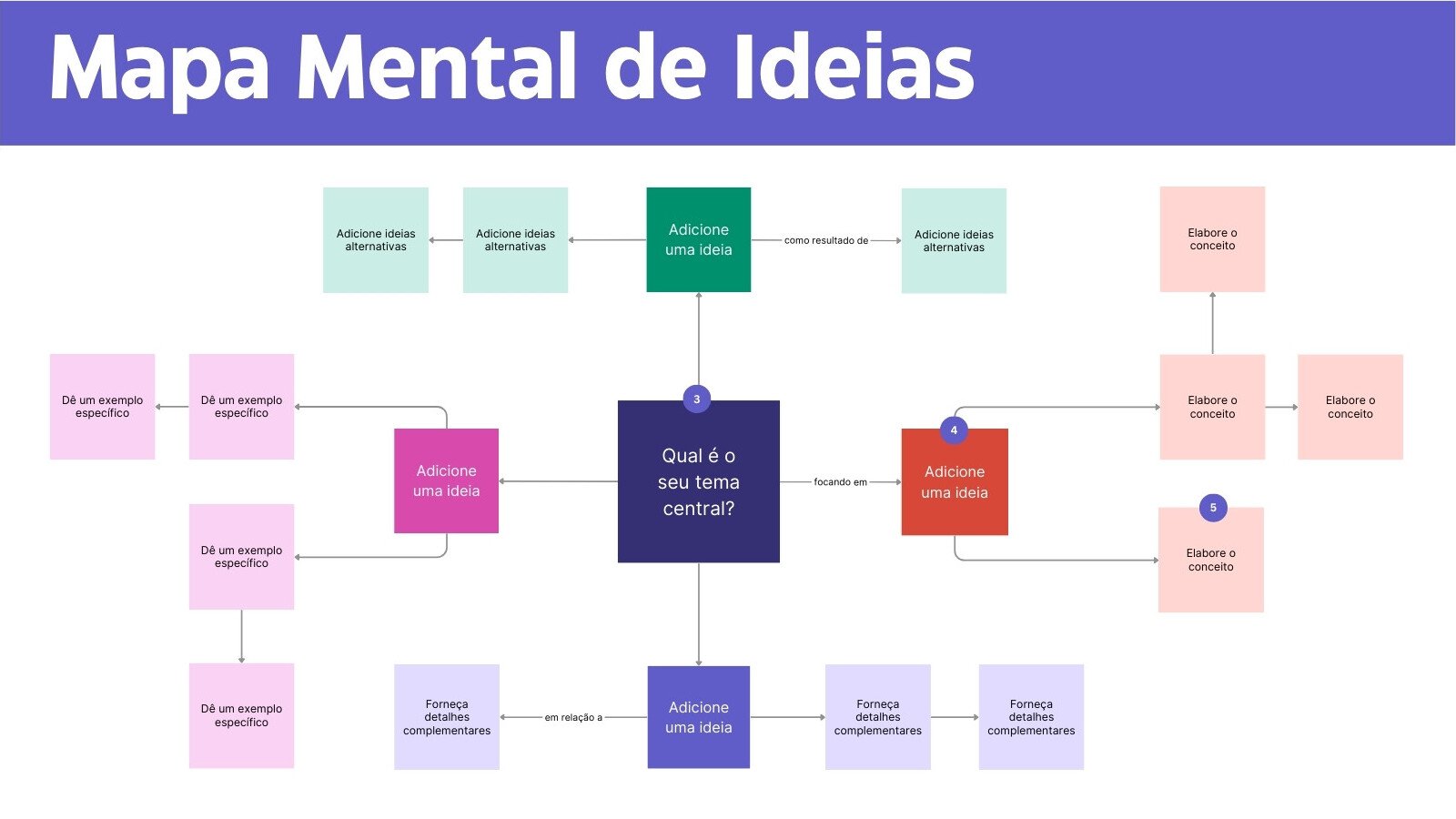 Quadro Branco de Brainstorm Mapa Mental de Ideias Estilo Profissional Moderno Roxo Rosa
