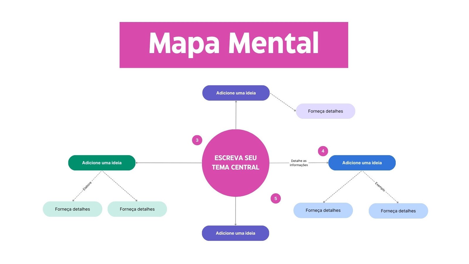 Quadro Branco de Brainstorm Mapa Mental Estilo Profissional Moderno Rosa Roxo