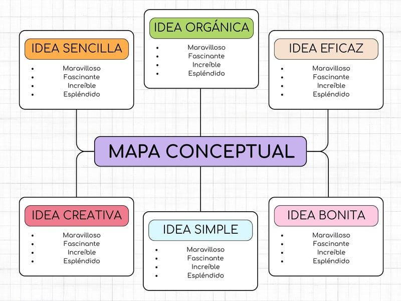 Plantillas De Mapa Conceptual Gratis Y Personalizable