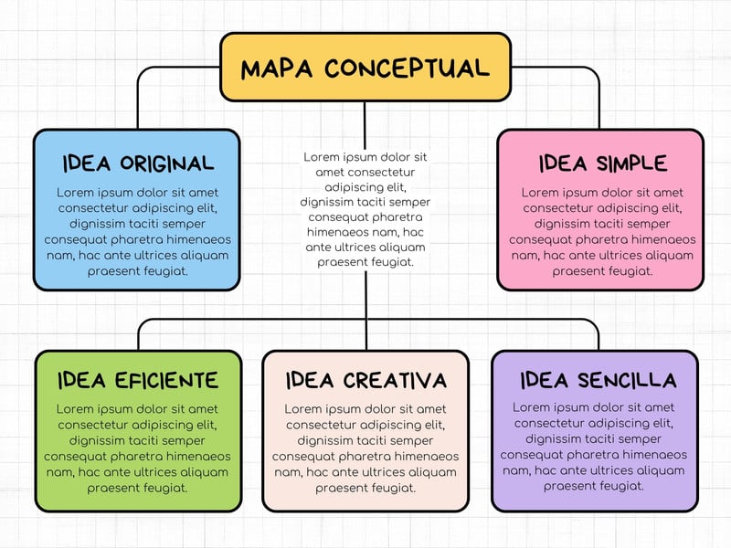 Plantillas De Mapas Conceptuales Gratis Y Personalizables Canva