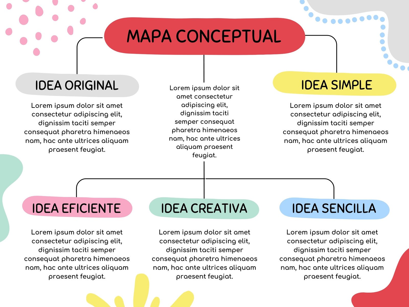 Mapa Conceptual Esquema Doodle Infantil Sencillo Multicolor