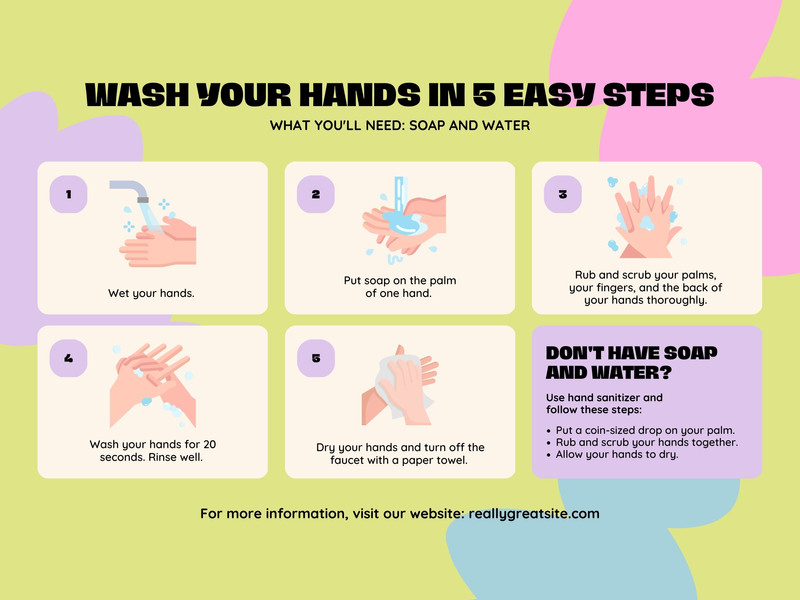 How to Wash Your Hands (Infographic)