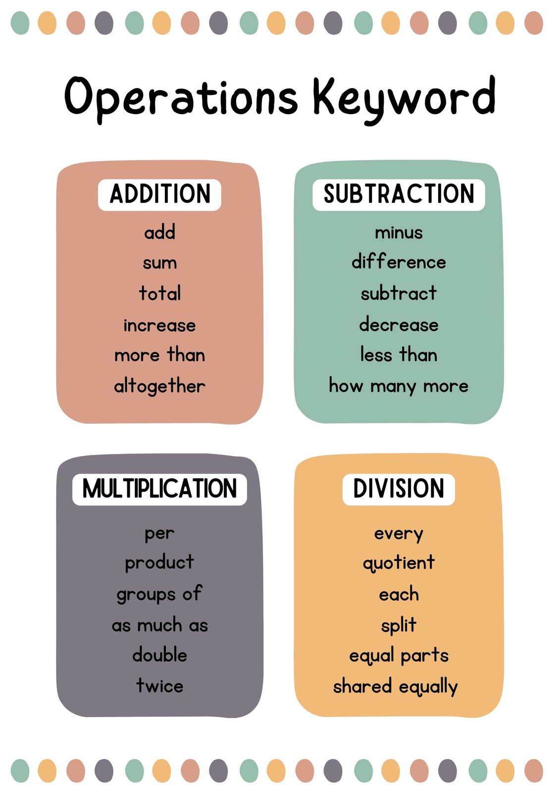 Colorful Simple Minimalist Operations Keyword Math Poster