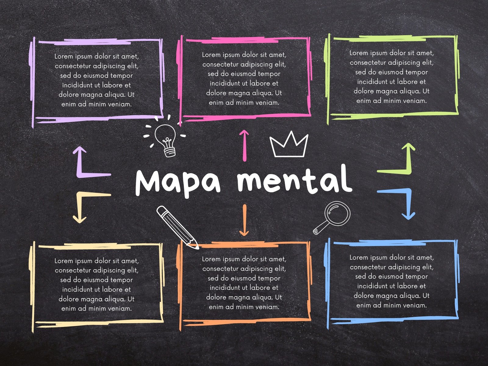 Gráfico Mapa Mental Proyecto Creativo Colorido