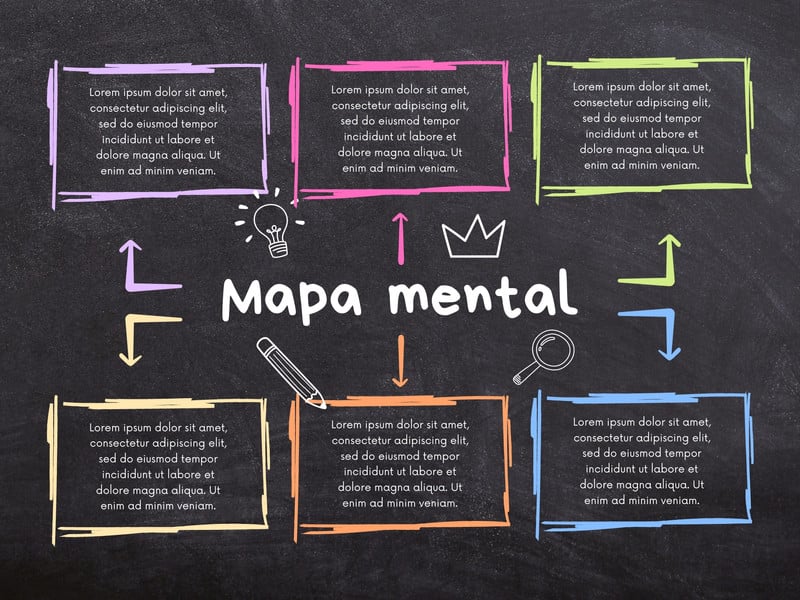 Plantillas De Mapas Mentales Canva