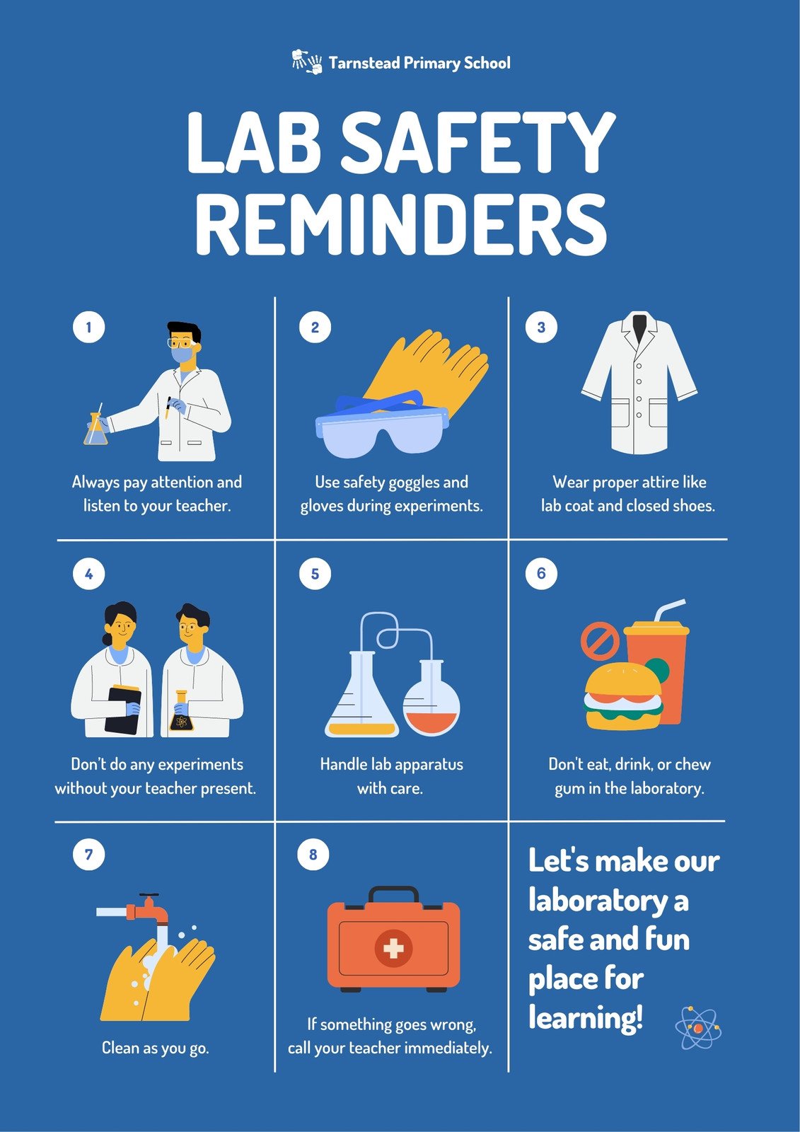 lab safety poster ideas