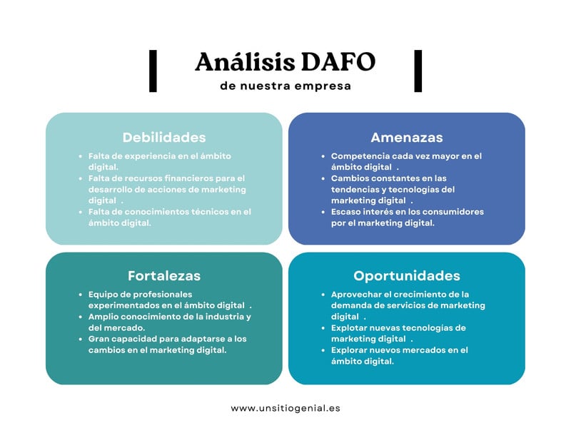 Plantillas De Dafo Gratis Y Personalizables Canva 2646