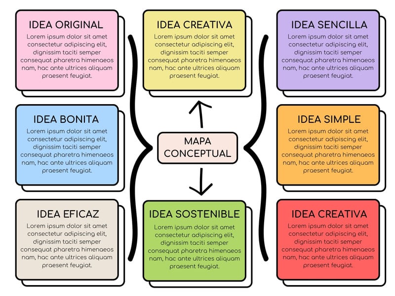 Plantillas De Mapas Mentales Canva