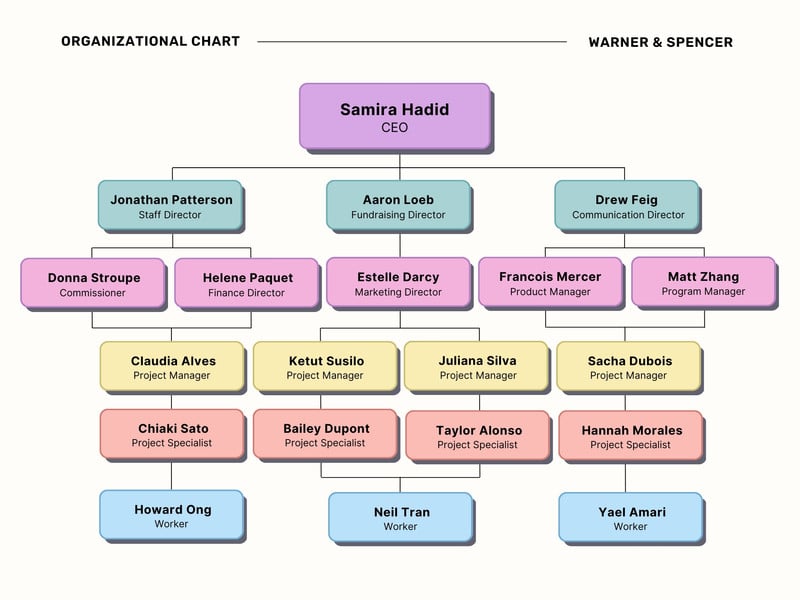 Free custom organization chart templates Canva