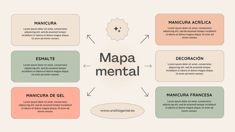 Plantillas De Mapas Mentales Canva