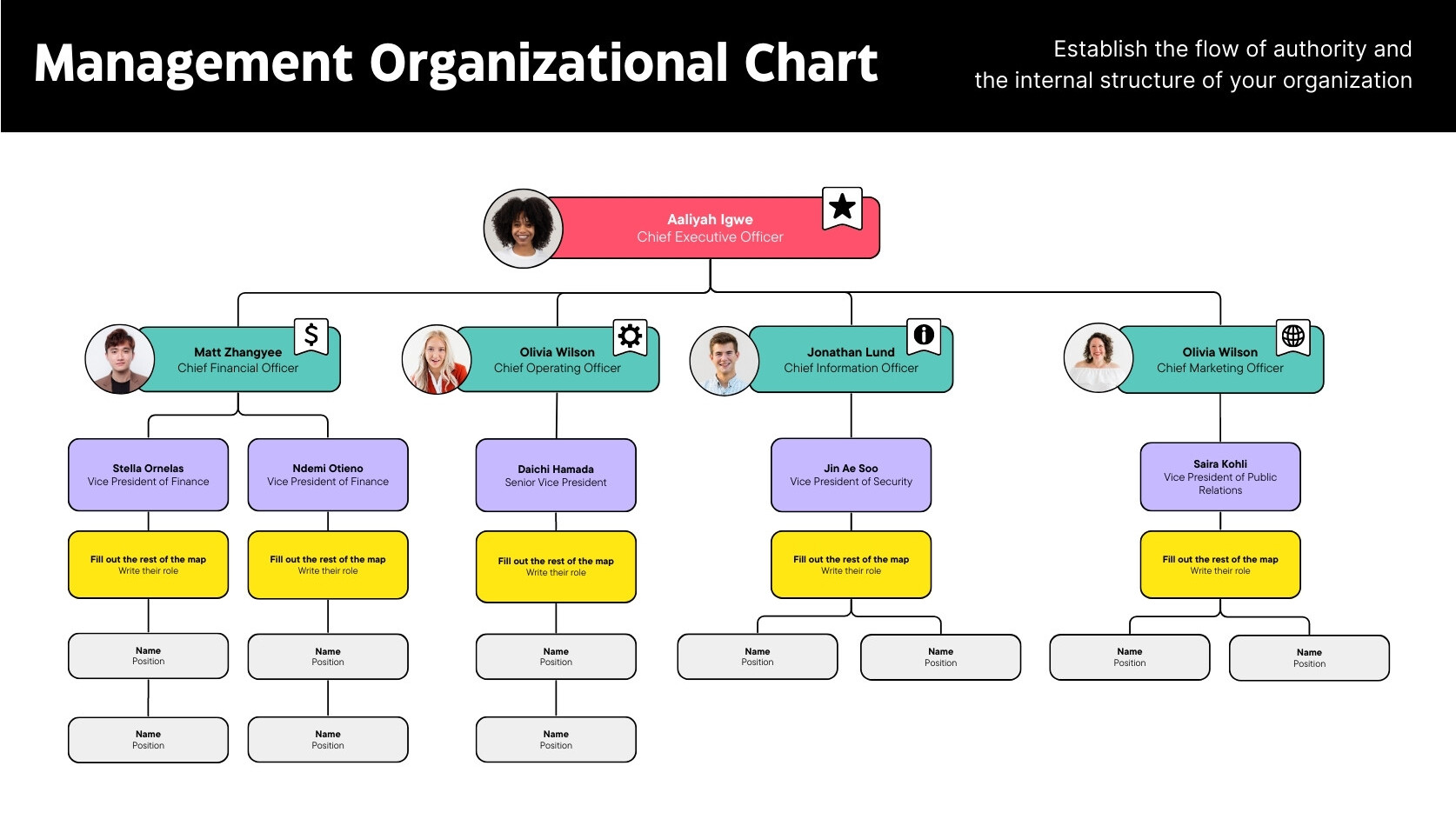 Free custom organization chart templates