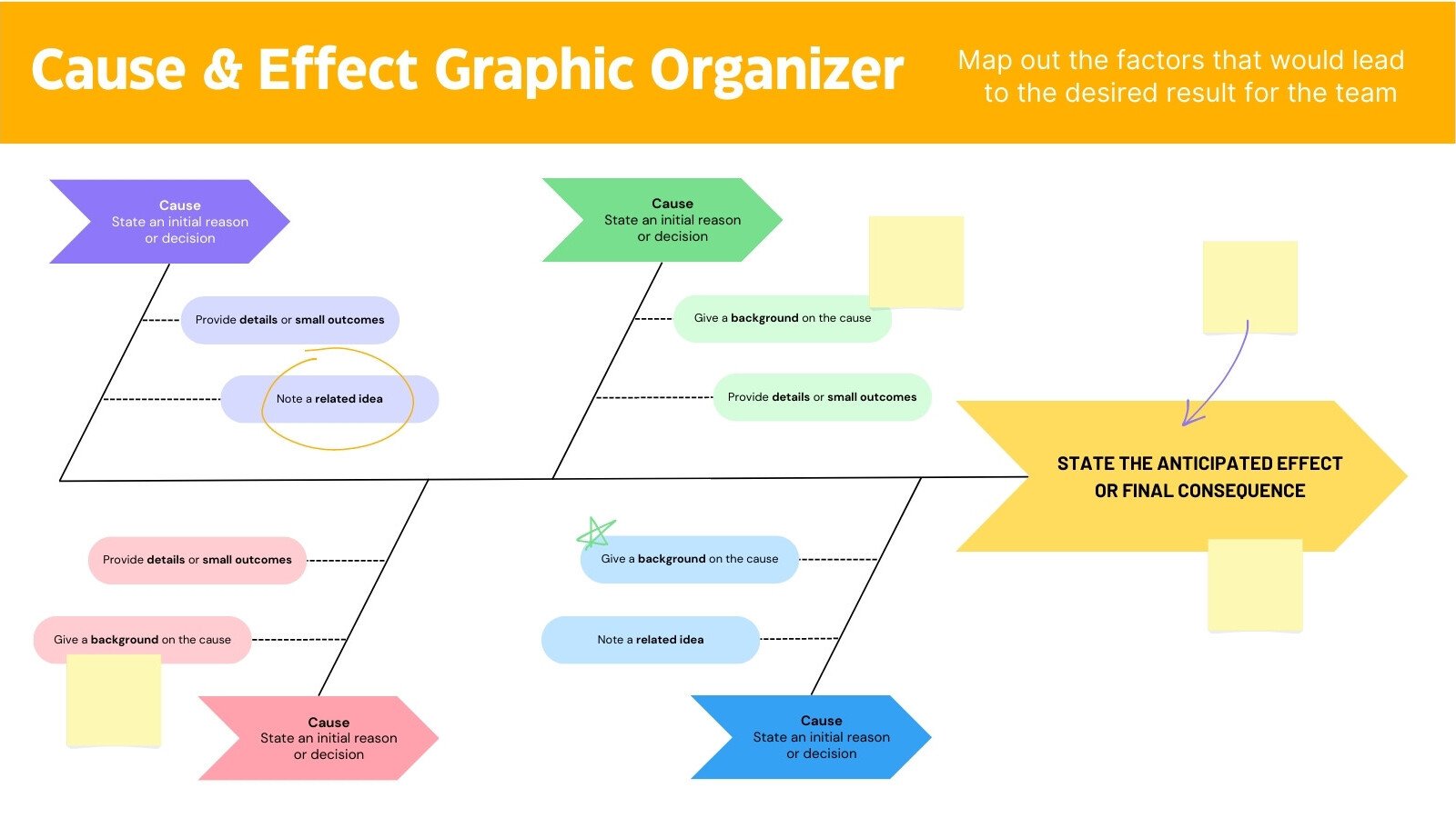 Cause and Effect Graphic Organizer Planning Whiteboard in Yellow Green Simple Colorful Style