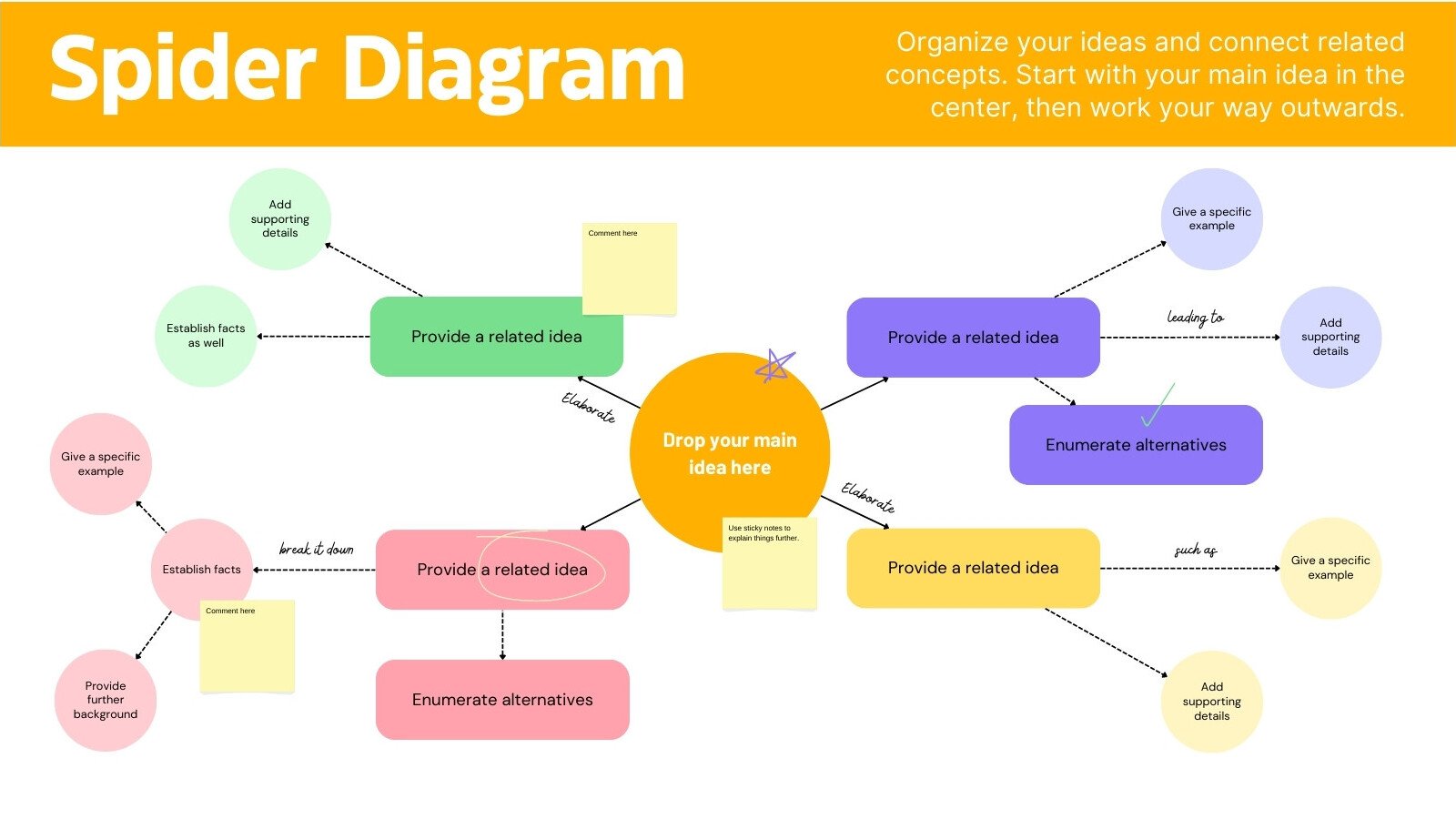 General Spider Diagram Brainstorm Whiteboard in Orange Purple Pink Simple Colorful Style