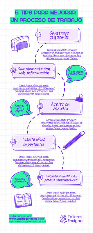 Plantillas De Infograf As De Procesos Canva