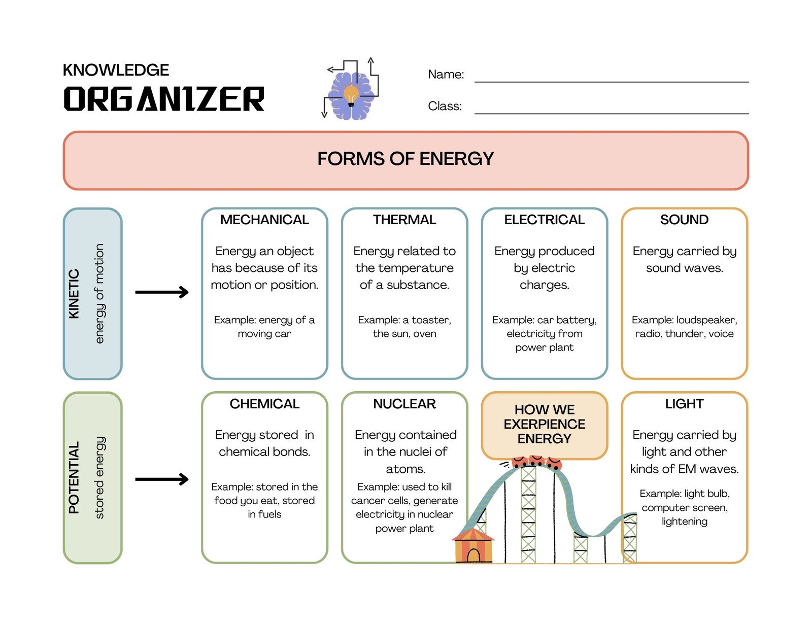 types of graphic organizers powerpoint