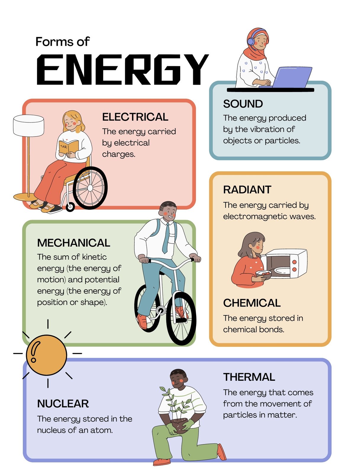 science posters for classrooms