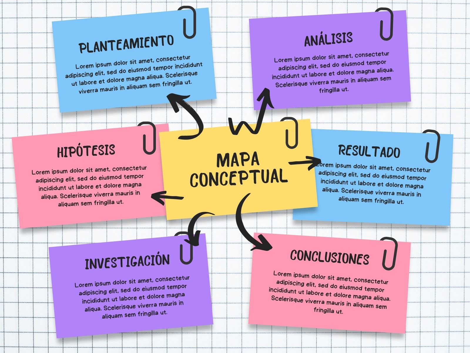 Mapa conceptual proyecto ilustrado colorido