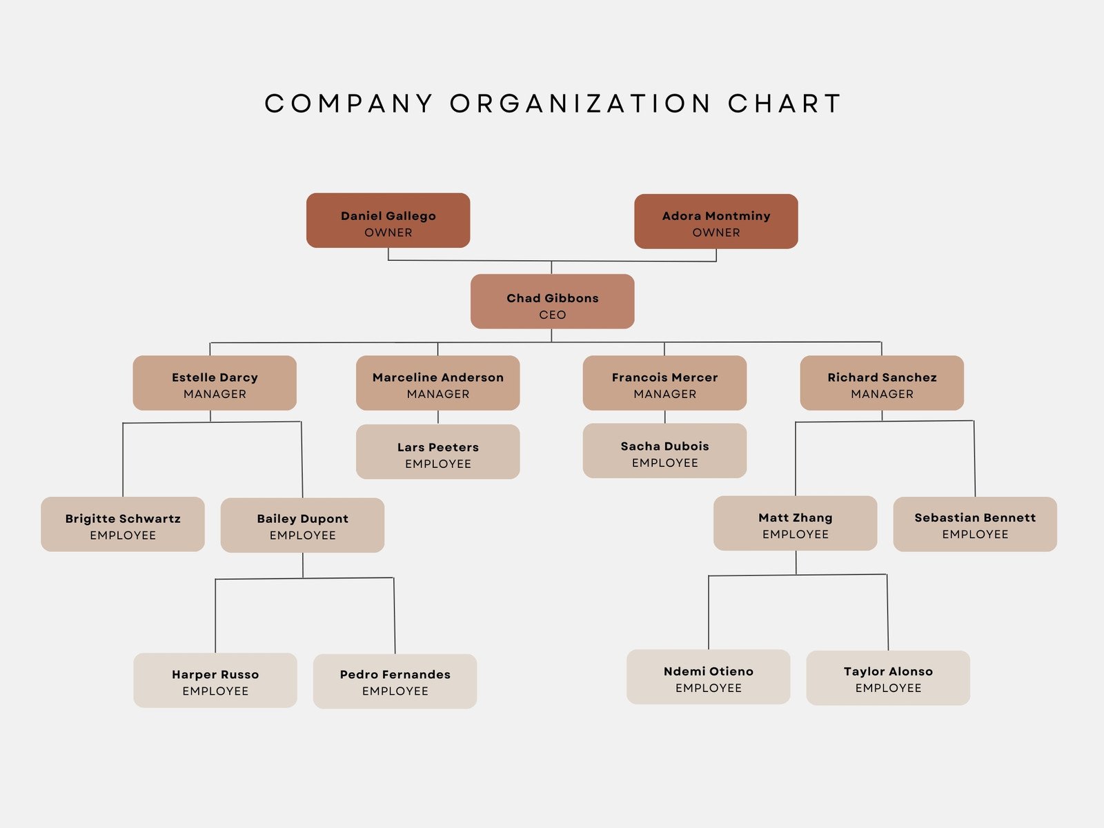 free organizational chart templates